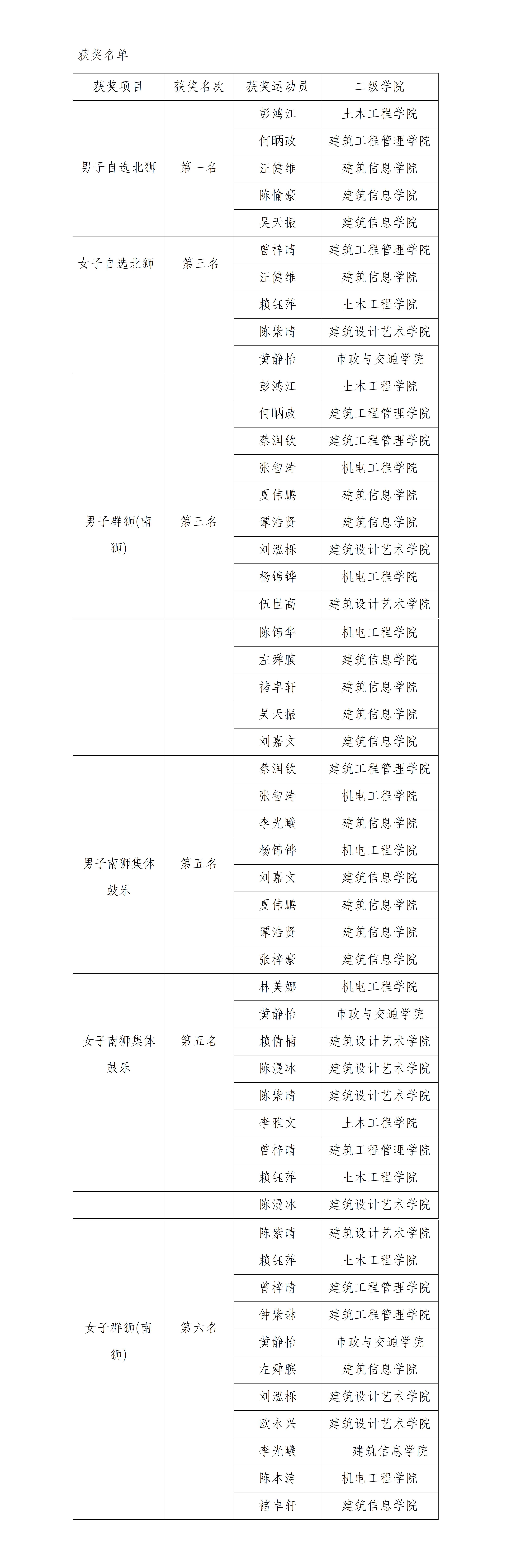 2025年龙狮比赛新闻稿_01(1).jpg